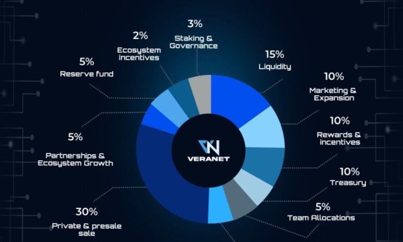 VeraNet Launches Decentralized AI Ecosystem with Community-Controlled Tools and Services