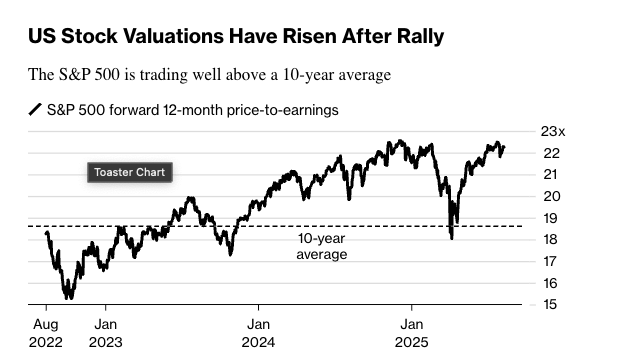 91% of Investors Say US Stock Market is Overvalued, According to New Bank of America Survey: Report