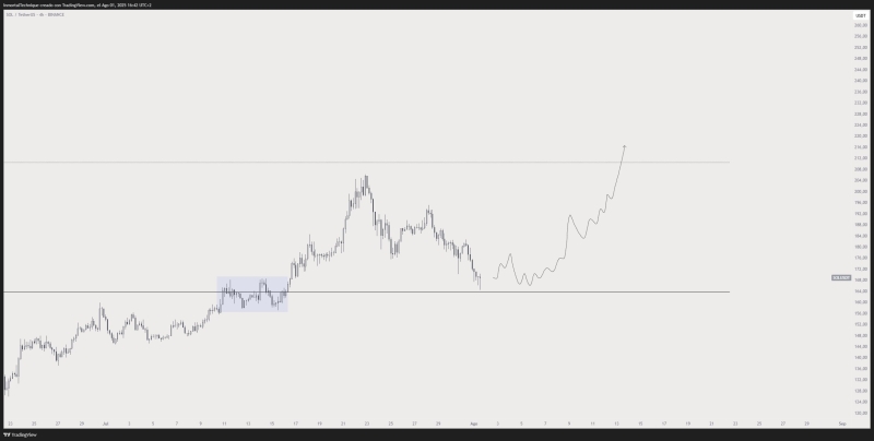 Analyst Predicts Things Are About To Get ‘Quite Crazy’ for Ethereum, Says Train Will Move Fast for One Red-Hot Altcoin