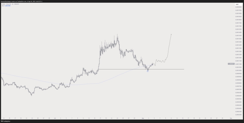 Analyst Predicts Things Are About To Get ‘Quite Crazy’ for Ethereum, Says Train Will Move Fast for One Red-Hot Altcoin
