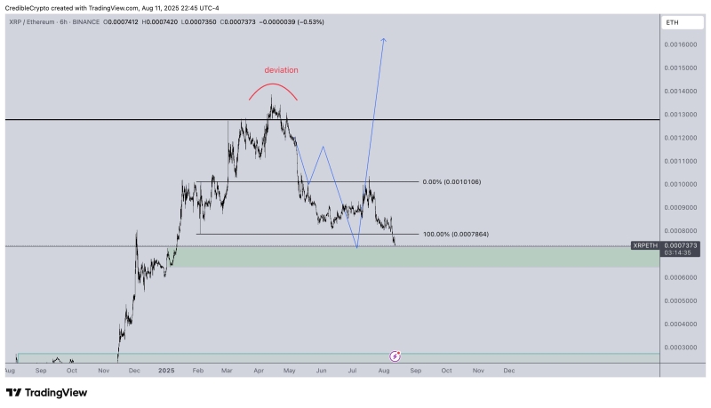 Analyst Predicts XRP Rally to New All-Time Highs, Says Time for Large-Cap Altcoin To Take Charge Again