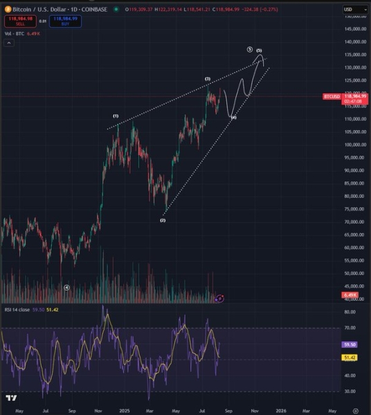 Analyst Who Accurately Predicted 2025 Bitcoin Pullback Says BTC Could Crash Before the Next Leg Up – Here Are His Targets