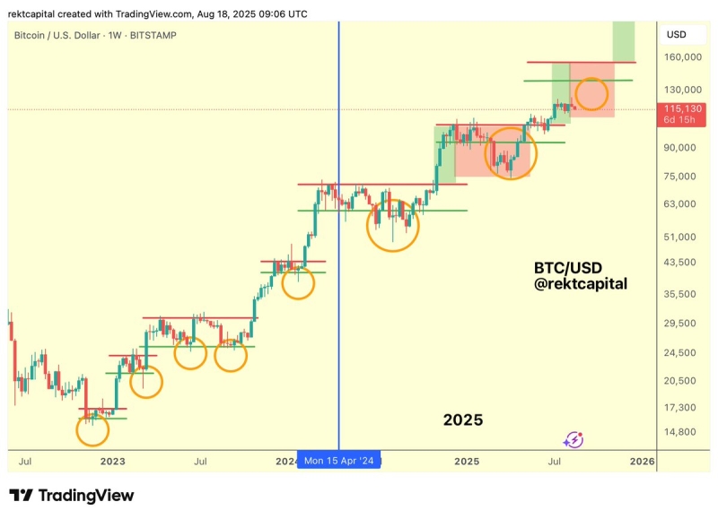 Bitcoin Dip Setting BTC Up for ‘Final Price Discovery Uptrend’ to New All-Time Highs, According to Trader That Called January Correction