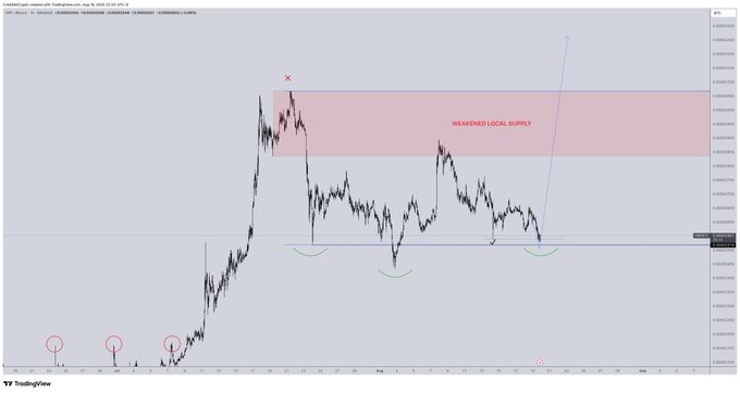Bitcoin Primed for ‘Very Aggressive Acceleration’ to the Upside in Coming Weeks and Months, Says Analyst – But There’s a Catch
