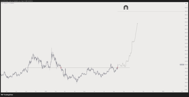 Crypto Trader Unveils Price Targets for Ethereum (ETH), Solana (SOL) and Chainlink (LINK) for Altcoin Bull Market Top