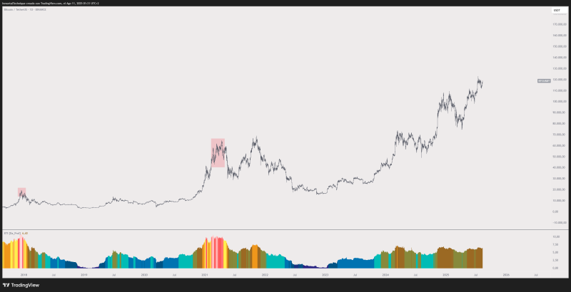 Crypto Trader Unveils Price Targets for Ethereum (ETH), Solana (SOL) and Chainlink (LINK) for Altcoin Bull Market Top