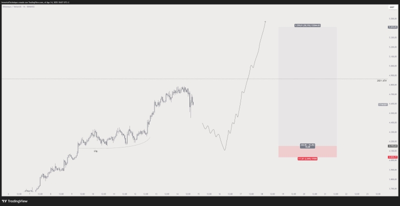 Crypto Trader Unveils Price Targets for Ethereum (ETH), Solana (SOL) and Chainlink (LINK) for Altcoin Bull Market Top