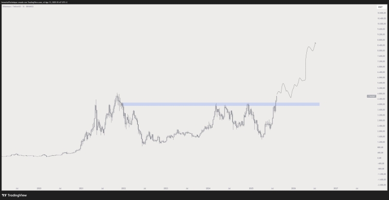 Crypto Trader Unveils Price Targets for Ethereum (ETH), Solana (SOL) and Chainlink (LINK) for Altcoin Bull Market Top