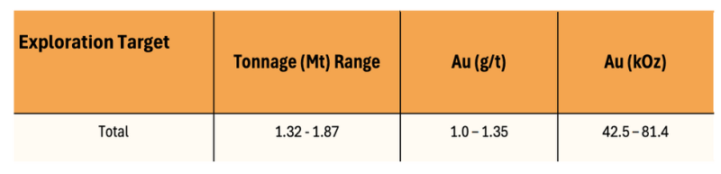Drilling Commences at Mt Hope Project