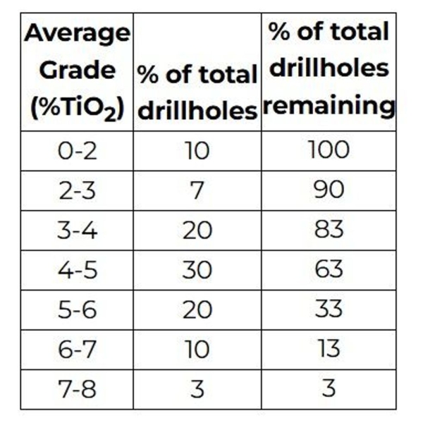Empire Metals Limited Announces Drilling Outlines Large, High-Grade Zone