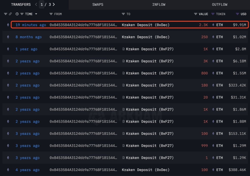 Ethereum ICO Participant Who Turned $6,200 Into $86,600,000 Deposits ETH Into Kraken: On-Chain Data