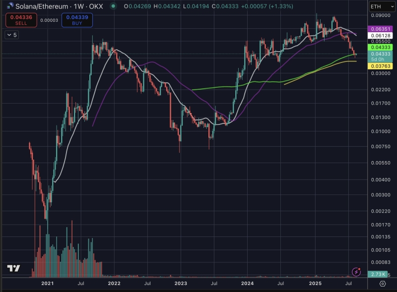 Investor Chris Burniske Unveils Signal for Solana Bull Market Top – Here’s His SOL Forecast