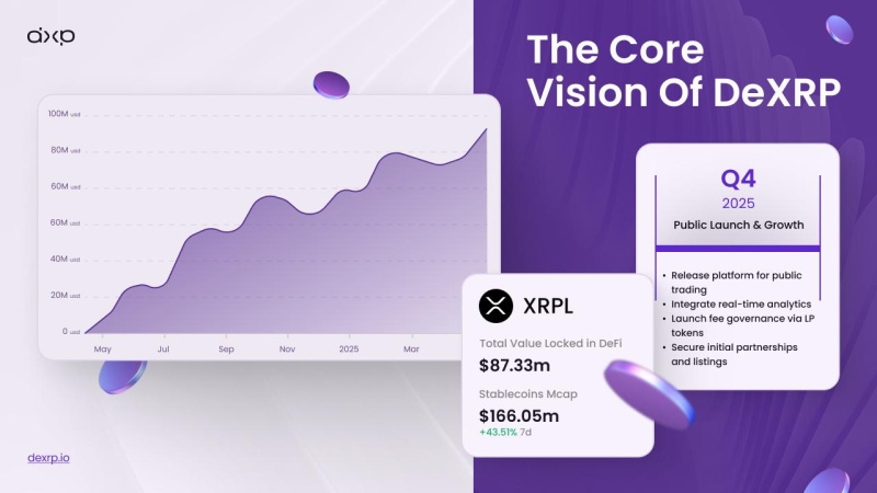 New DEX On XRPL Is Ready To Launch. DeXRP Raised Over $5 Million