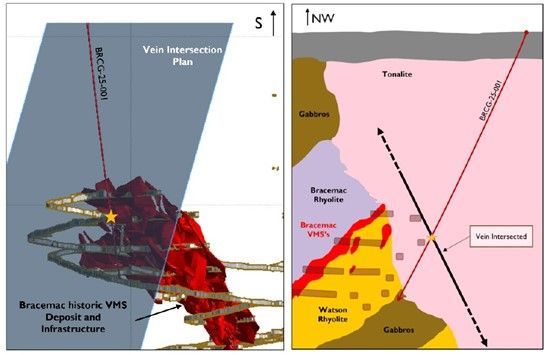 Nuvau Launches Follow up Drilling to Bracemac Footwall Gold Discovery in Matagami