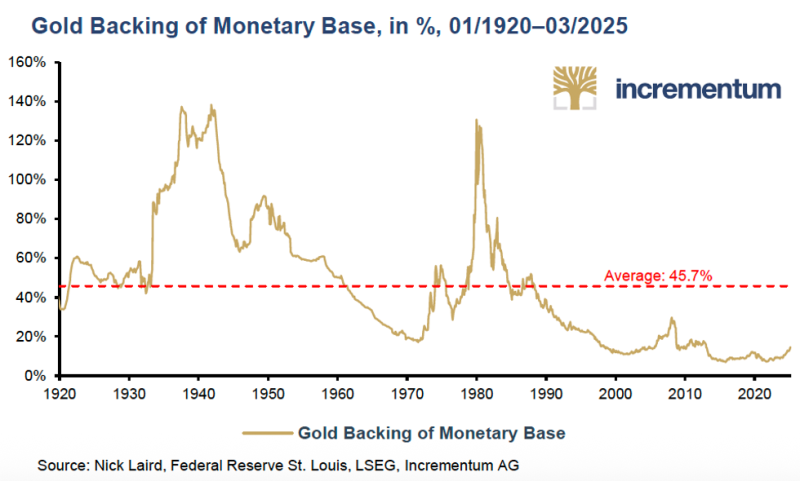 OPINION — Goldenomics 102: The Shadow Price of Gold