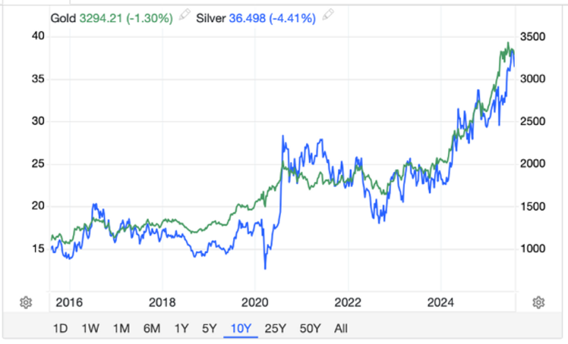 OPINION — Goldenomics 103: Gold Protects and Performs