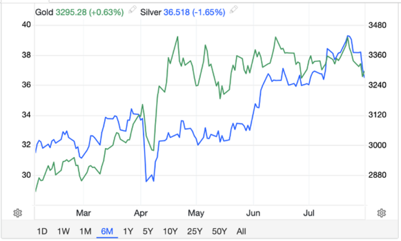 OPINION — Goldenomics 103: Gold Protects and Performs