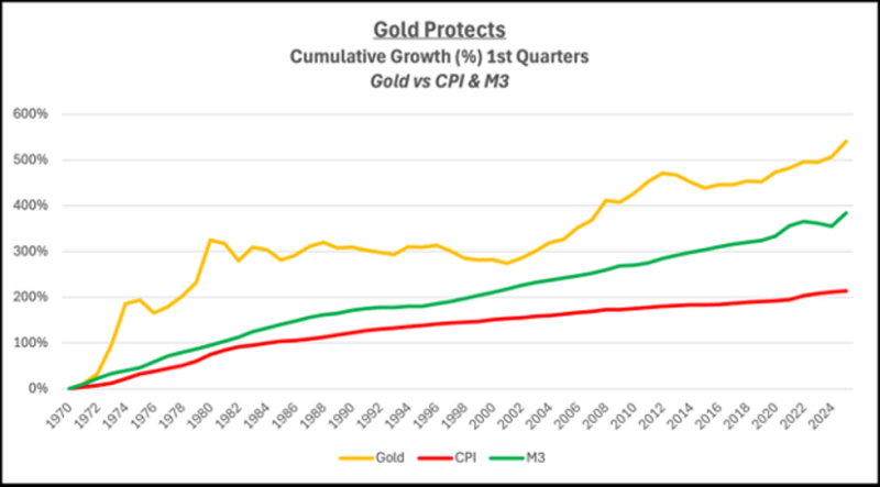 OPINION — Goldenomics 104: Trump’s Tariffs and Gold