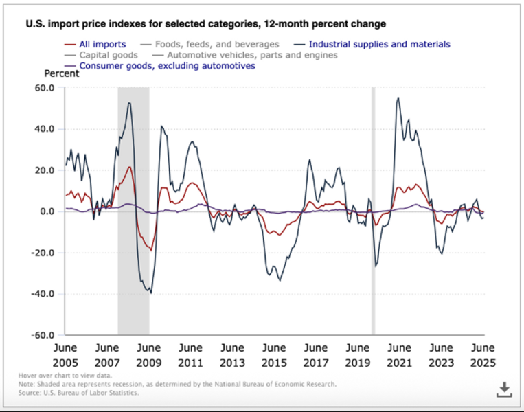 OPINION — Goldenomics 104: Trump’s Tariffs and Gold