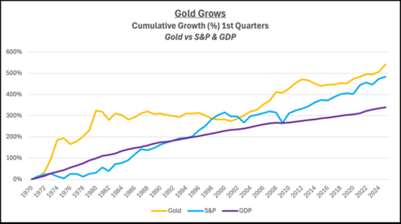 OPINION — Goldenomics 104: Trump’s Tariffs and Gold