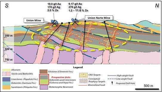 Questcorp Mining and Riverside Resources Announce Commencement of Maiden Drilling Program at the La Union Gold & Silver Project in Mexico