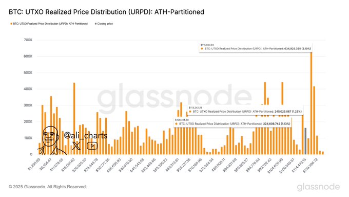 Trader Says Ethereum-Based Altcoin on a ‘Clear Path’ to a 138% Rally, Outlines Path Forward for Bitcoin and XRP