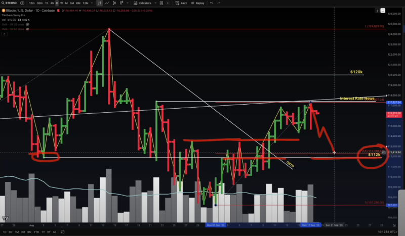 Analyst Jason Pizzino Spots ‘Pretty Good Signal’ Suggesting Significant Move to the Upside for Bitcoin – Here Are His Targets