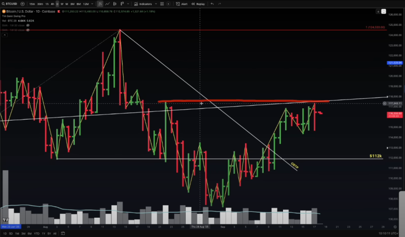 Analyst Jason Pizzino Spots ‘Pretty Good Signal’ Suggesting Significant Move to the Upside for Bitcoin – Here Are His Targets