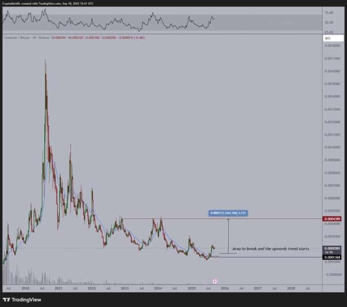 Analyst Michaël van de Poppe Says Ethereum-Based Altcoin Flashing ‘One of the Best Setups’ in Crypto, Updates Outlook on VET and W