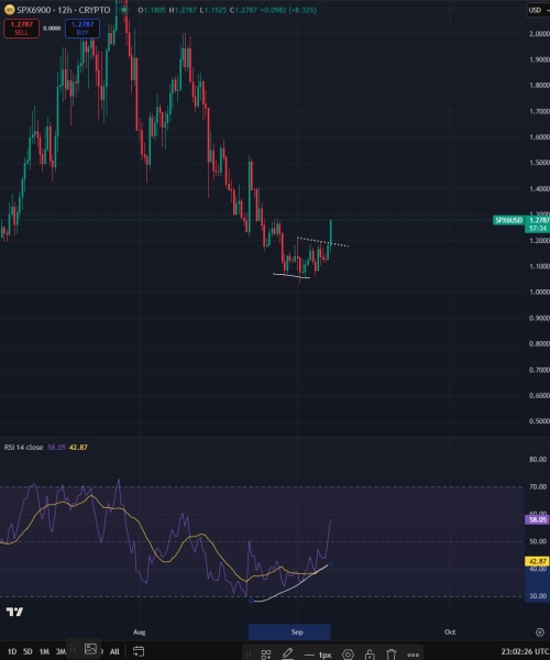 Analyst Predicts Bullish Reversals for Three Under-the-Radar Memecoins, Says One Meme Token Leading the Pack