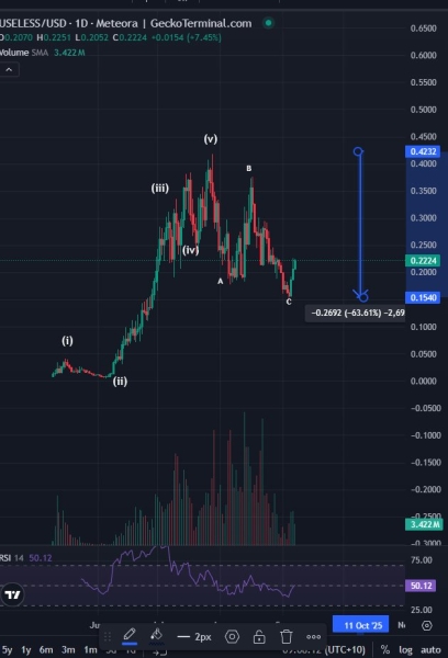 Analyst Predicts Bullish Reversals for Three Under-the-Radar Memecoins, Says One Meme Token Leading the Pack