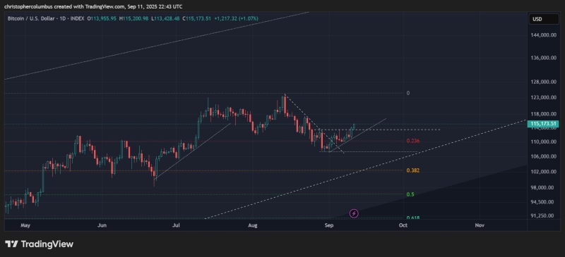 Analyst Who Nailed 2021 Bitcoin Top Predicts Imminent BTC ‘Fireworks,’ New All-Time Highs for Altcoins