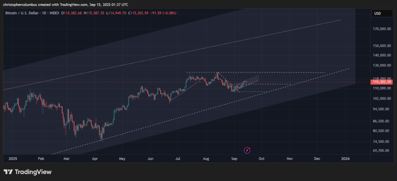 Analyst Who Nailed 2021 Bitcoin Top Predicts Imminent BTC ‘Fireworks,’ New All-Time Highs for Altcoins
