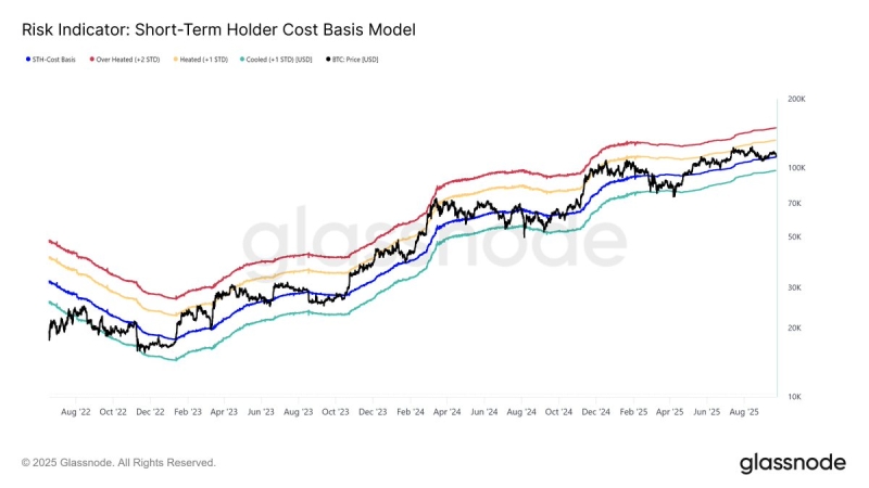 Bitcoin (BTC) Flashing Same Bullish Signal That Preceded April 2025 Rallies, According to Glassnode Co-Founders