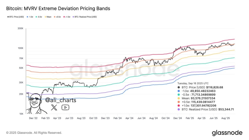 Bitcoin Primed To Explode by Double Digits to New All-Time High if This Support Level Holds, Says Trader – But There’s a Catch