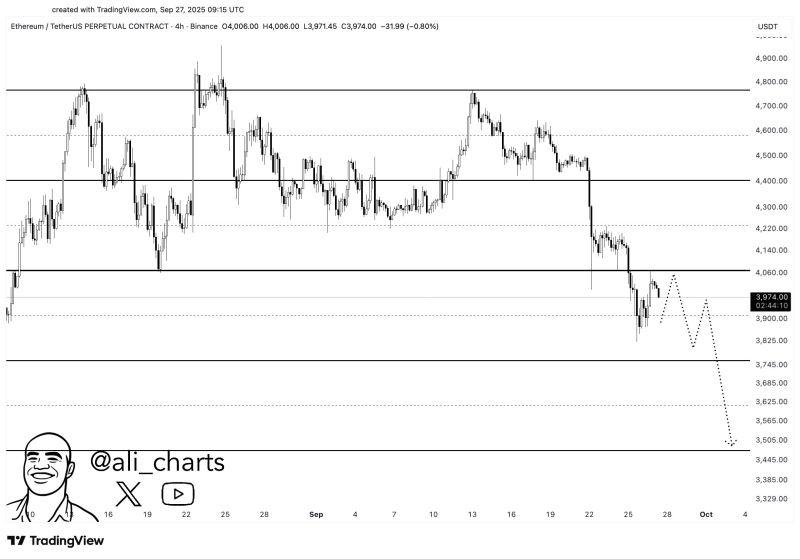 Crypto Trader Warns Bitcoin Could Repeat April 2025 Correction, Predicts Ethereum Pullback