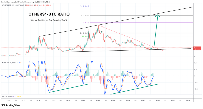 Economist Henrik Zeberg Says Crypto Bull Run ‘Nowhere Near the Top,’ Updates Long-Term Gold Forecast