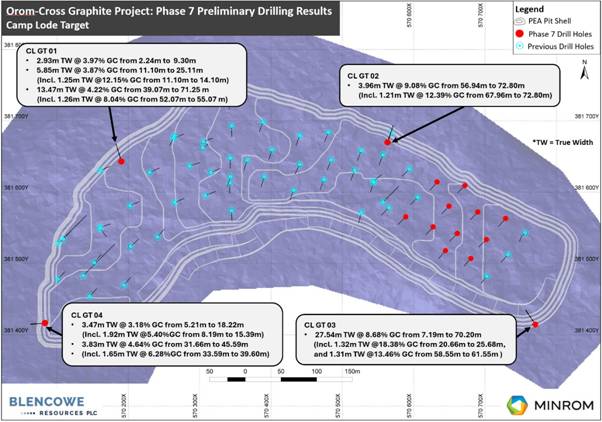 Initial Drill Results at Orom-Cross Highlight High Grade Shallow Zones