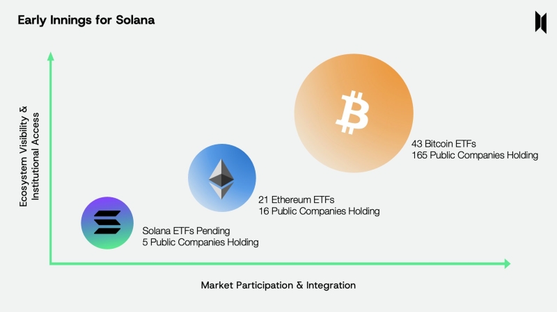 Pantera Capital Says This Ethereum Rival Offers Massive Upside Potential, Predicts the Crypto Asset Is Next in Line for an ‘Institutional Moment’