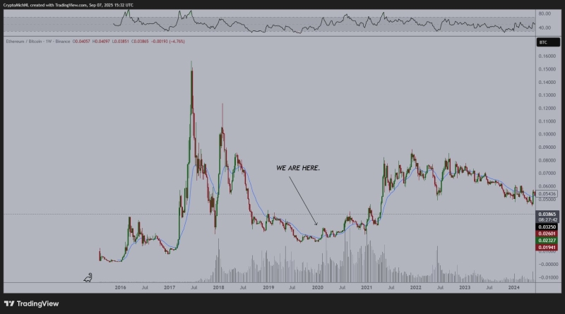 Trader Michaël van de Poppe Predicts End of Altcoin Bear Market, Sees One-to-Two-Year Bull Run for Alts