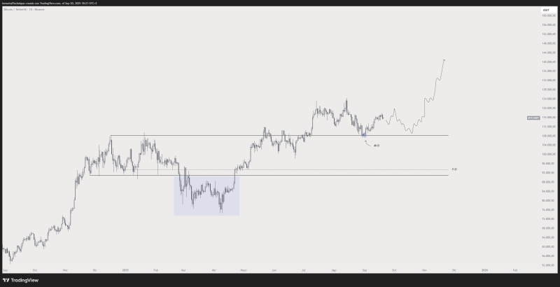Trader Unveils Line in the Sand Level for Bitcoin (BTC), Lays Out ‘Gift’ Price Area for Ethereum (ETH)