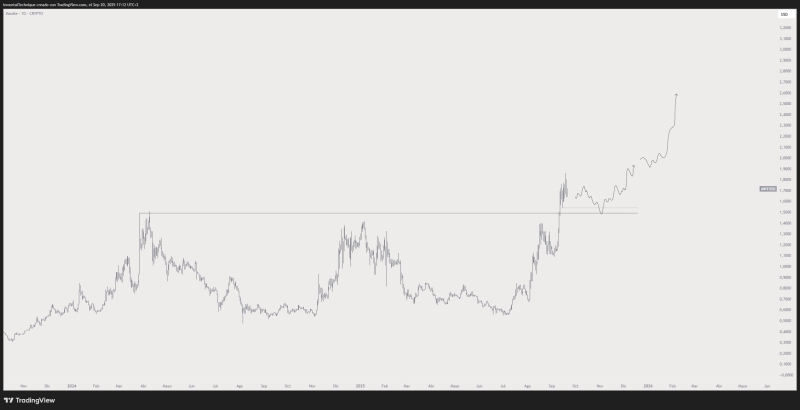 Trader Unveils Line in the Sand Level for Bitcoin (BTC), Lays Out ‘Gift’ Price Area for Ethereum (ETH)