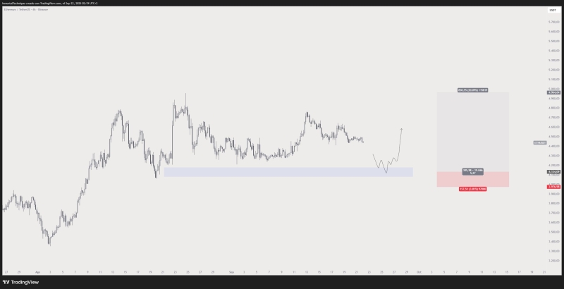 Trader Unveils Line in the Sand Level for Bitcoin (BTC), Lays Out ‘Gift’ Price Area for Ethereum (ETH)