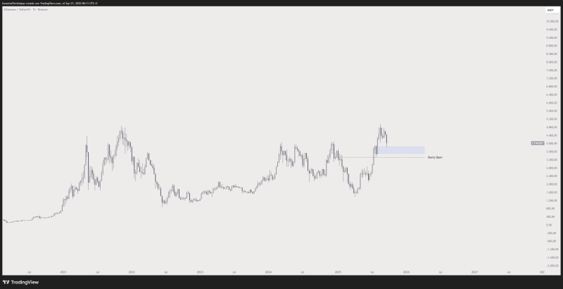 Trader Unveils Line in the Sand Price Level for Ethereum, Predicts Crypto Rallies in Coming Weeks