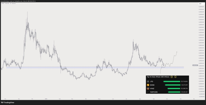 Trader Unveils Line in the Sand Price Level for Ethereum, Predicts Crypto Rallies in Coming Weeks