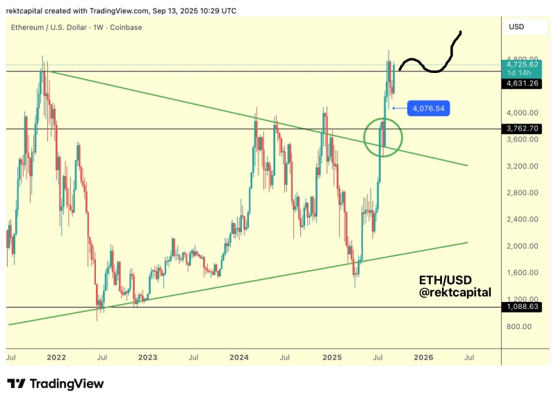 Trader Who Accurately Called Bitcoin 2024 Correction Predicts New Ethereum All-Time Highs, Updates Forecast for SUI and BTC