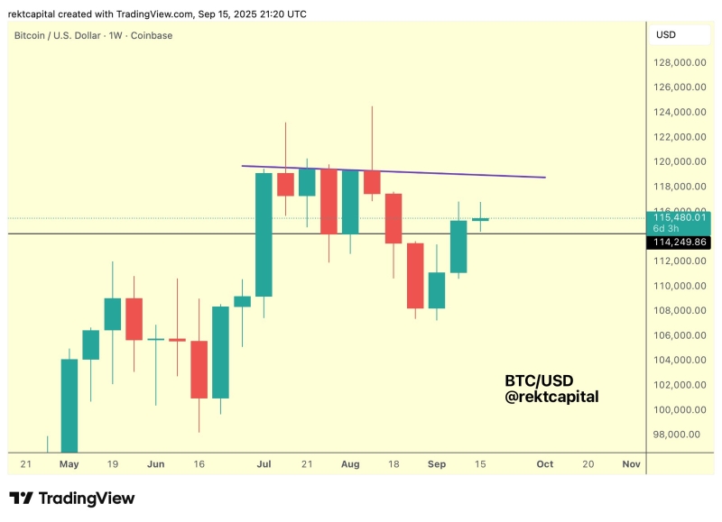 Trader Who Accurately Called Bitcoin 2024 Correction Predicts New Ethereum All-Time Highs, Updates Forecast for SUI and BTC