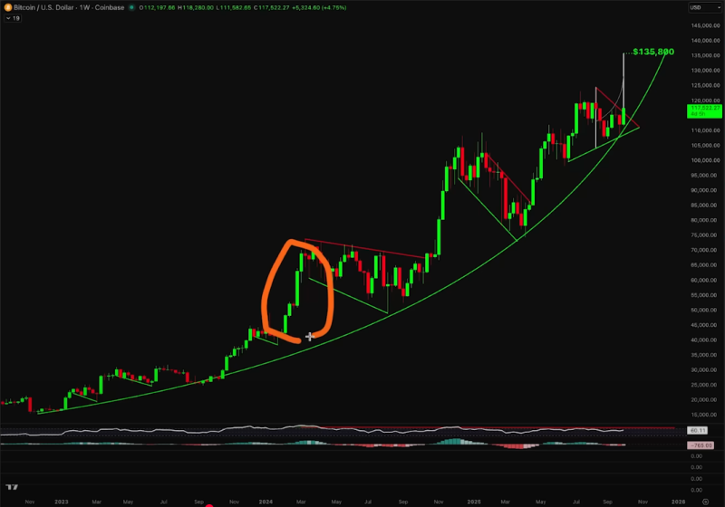 Analyst Says Bitcoin Entering ‘Vertical Stage’ of a Parabolic Trend, Predicts BTC Could Hit This Massive All-Time High in a Month