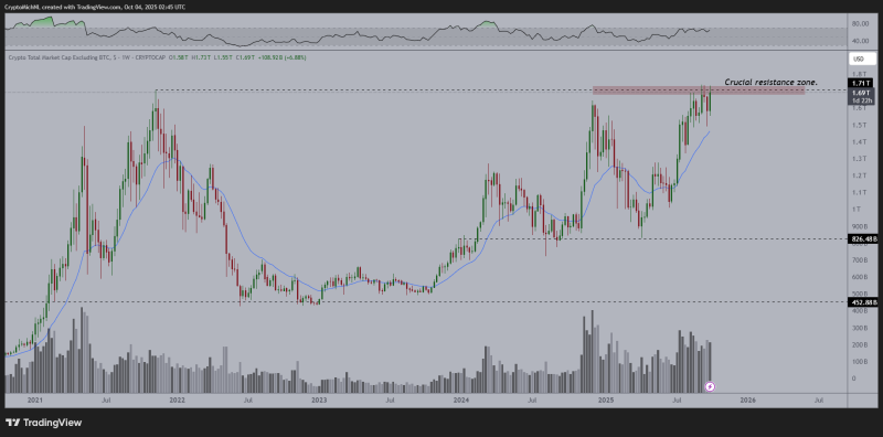 Analyst Says Fun Period for Altcoins About To Begin, Updates Outlook on Bitcoin and Ethereum