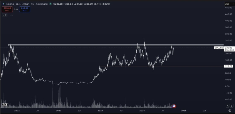 Analyst Says ‘Teleport’ Rally for Ethereum Incoming, Updates Outlook on Solana, FLOKI and One Additional Altcoin